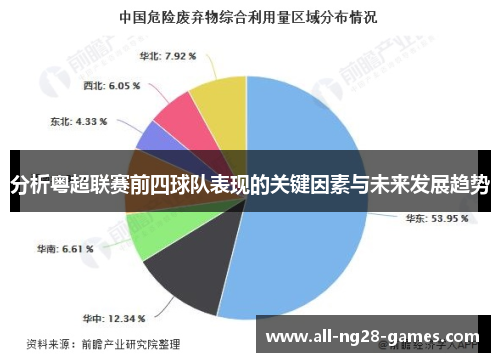 分析粤超联赛前四球队表现的关键因素与未来发展趋势