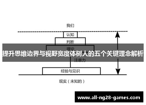 提升思维边界与视野宽度体树人的五个关键理念解析