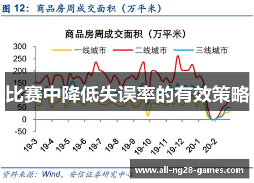 比赛中降低失误率的有效策略