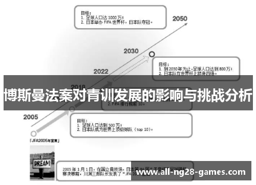 博斯曼法案对青训发展的影响与挑战分析