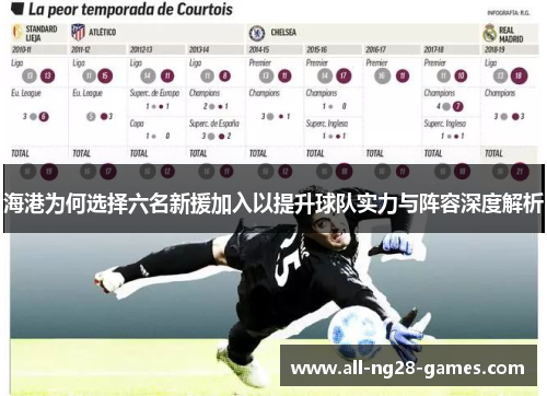 海港为何选择六名新援加入以提升球队实力与阵容深度解析