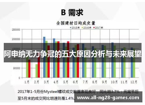阿申纳无力争冠的五大原因分析与未来展望