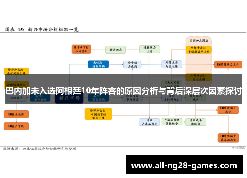 巴内加未入选阿根廷10年阵容的原因分析与背后深层次因素探讨