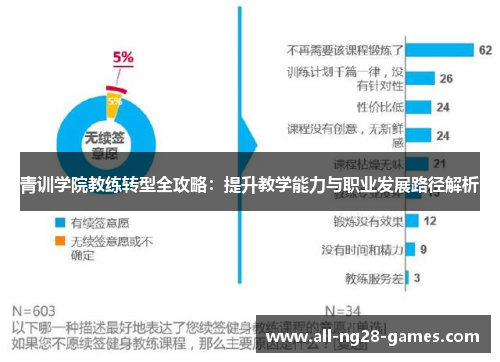 青训学院教练转型全攻略：提升教学能力与职业发展路径解析