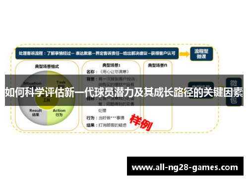 如何科学评估新一代球员潜力及其成长路径的关键因素