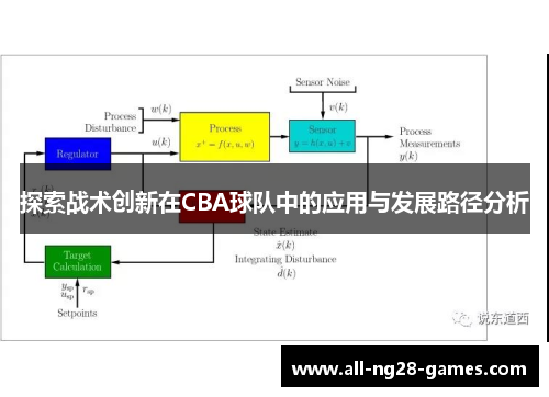 探索战术创新在CBA球队中的应用与发展路径分析