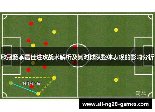 欧冠赛季最佳进攻战术解析及其对球队整体表现的影响分析