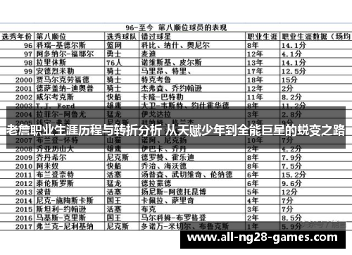 老詹职业生涯历程与转折分析 从天赋少年到全能巨星的蜕变之路