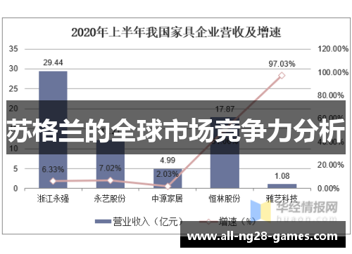 苏格兰的全球市场竞争力分析 苏格兰的全球市场竞争力分析