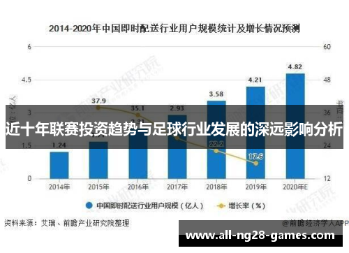 近十年联赛投资趋势与足球行业发展的深远影响分析