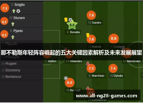 那不勒斯年轻阵容崛起的五大关键因素解析及未来发展展望 那不勒斯年轻阵容崛起的五大关键因素解析及未来发展展望