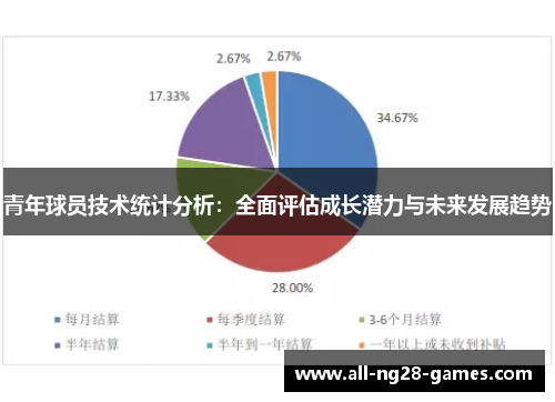 青年球员技术统计分析:全面评估成长潜力与未来发展趋势 青年球员技术统计分析:全面评估成长潜力与未来发展趋势