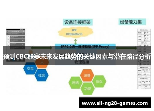 预测CBC联赛未来发展趋势的关键因素与潜在路径分析